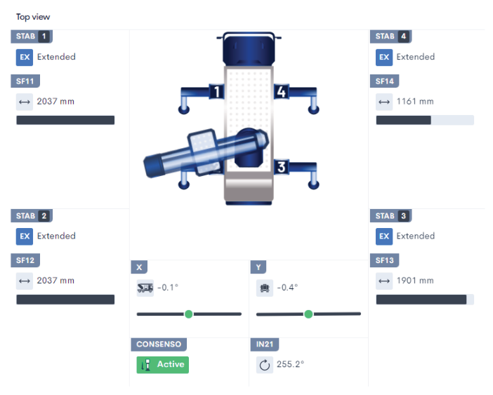 Telemetrie Multitel - panou control